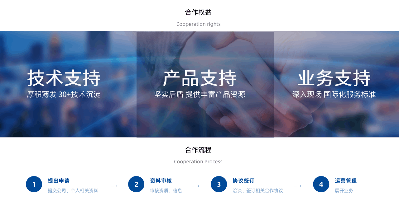 智慧工厂系统合作