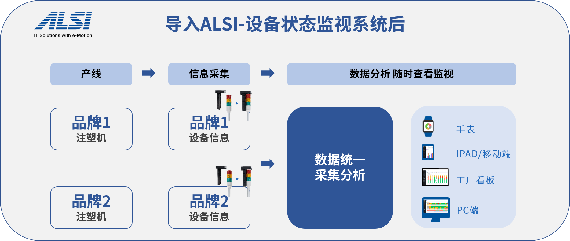 智能工厂精益生产解决方案