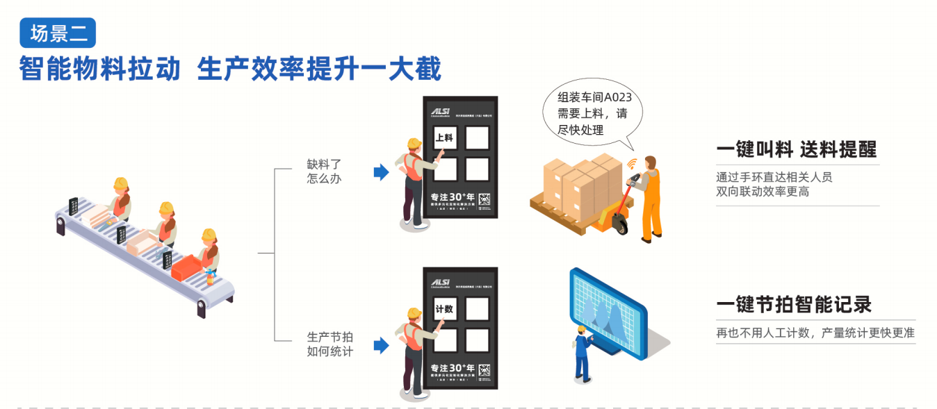 智慧工厂系统