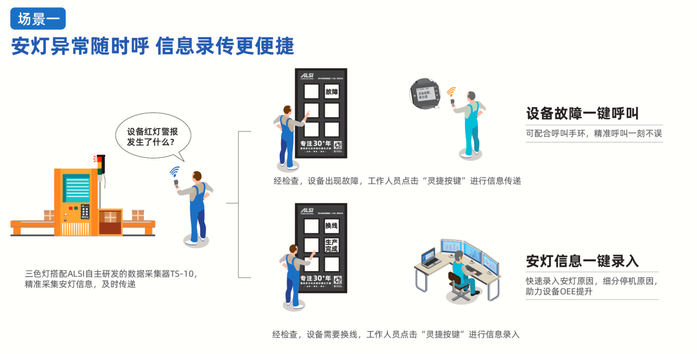 智慧工厂系统