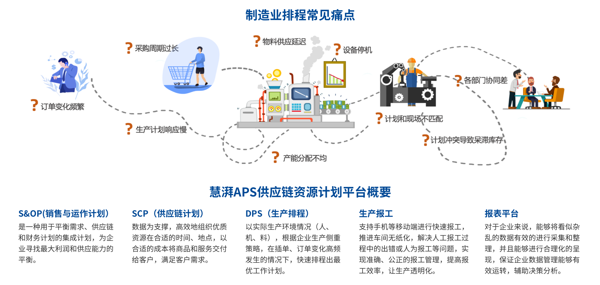 智慧工厂系统