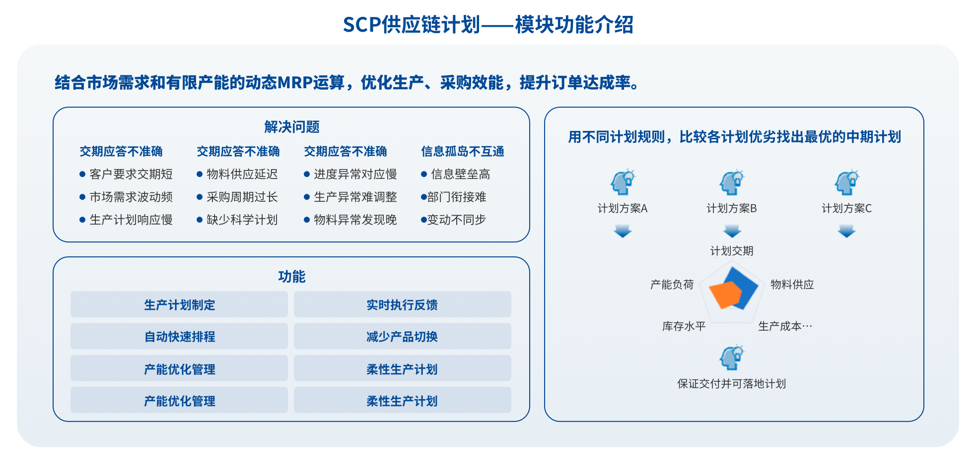智慧工厂系统