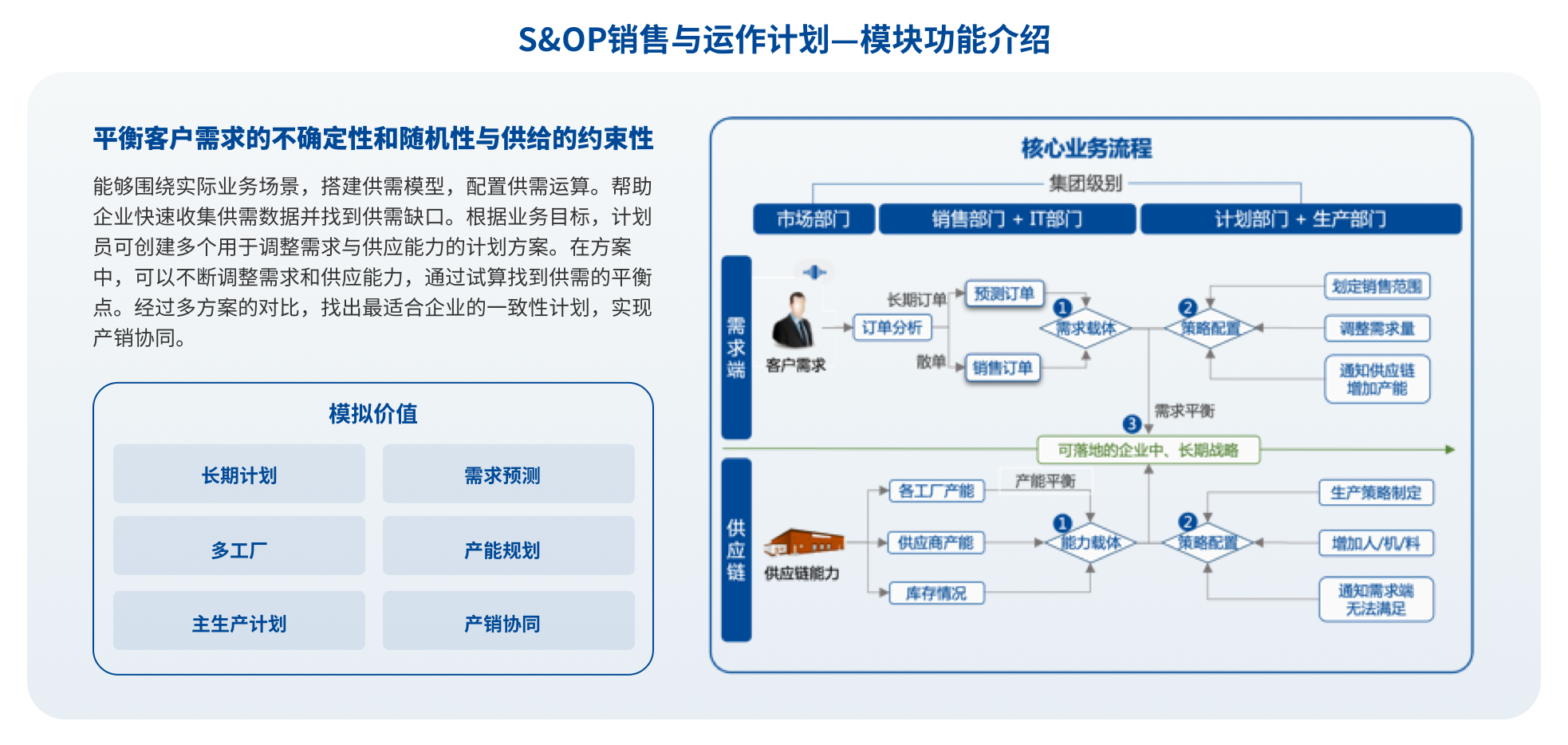 智慧工厂系统