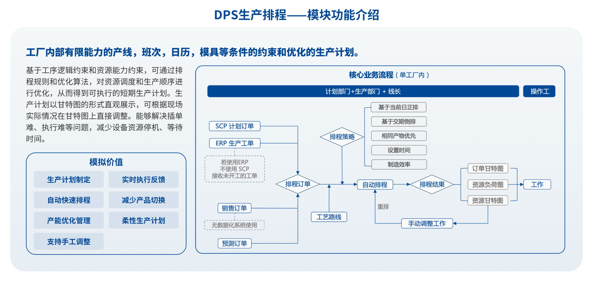智慧工厂系统