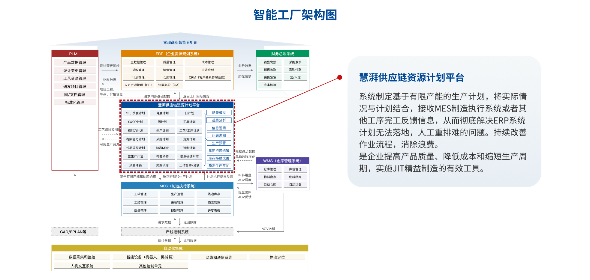 智慧工厂系统