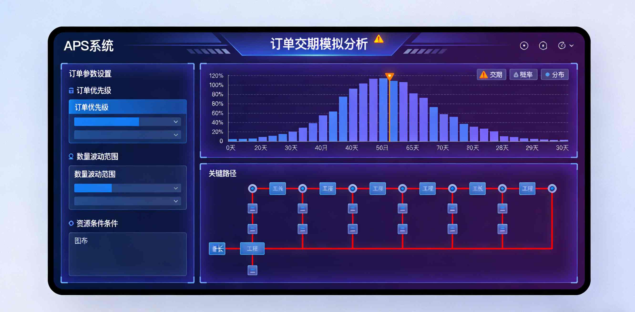 供应链计划与排程 供应链计划与排程