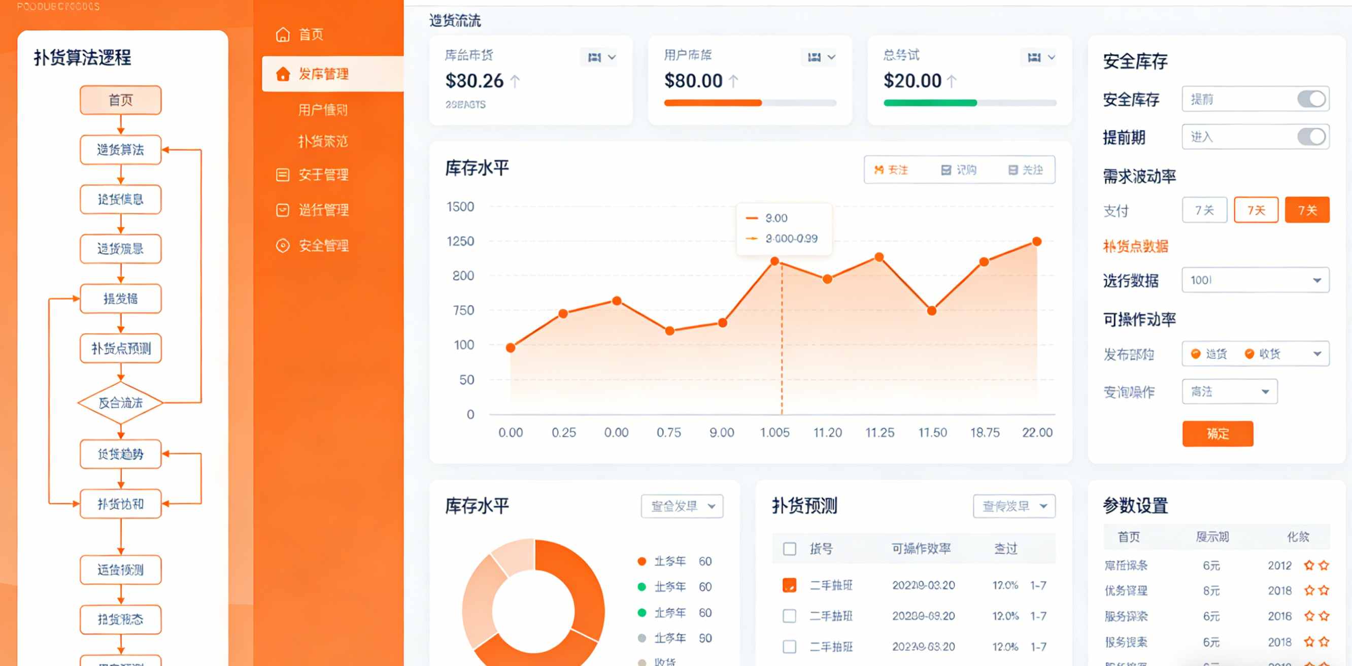 供应链计划与排程 供应链计划与排程
