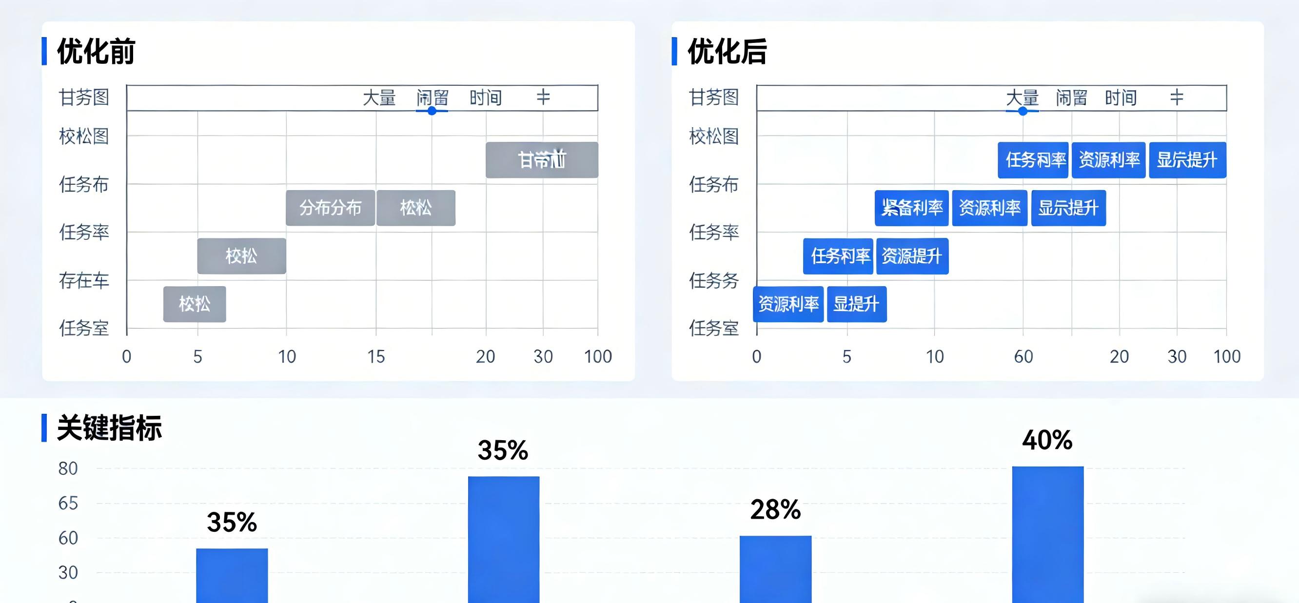 供应链计划与排程系统 供应链计划与排程系统