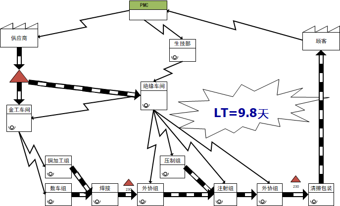 智慧工厂精益生产解决方案