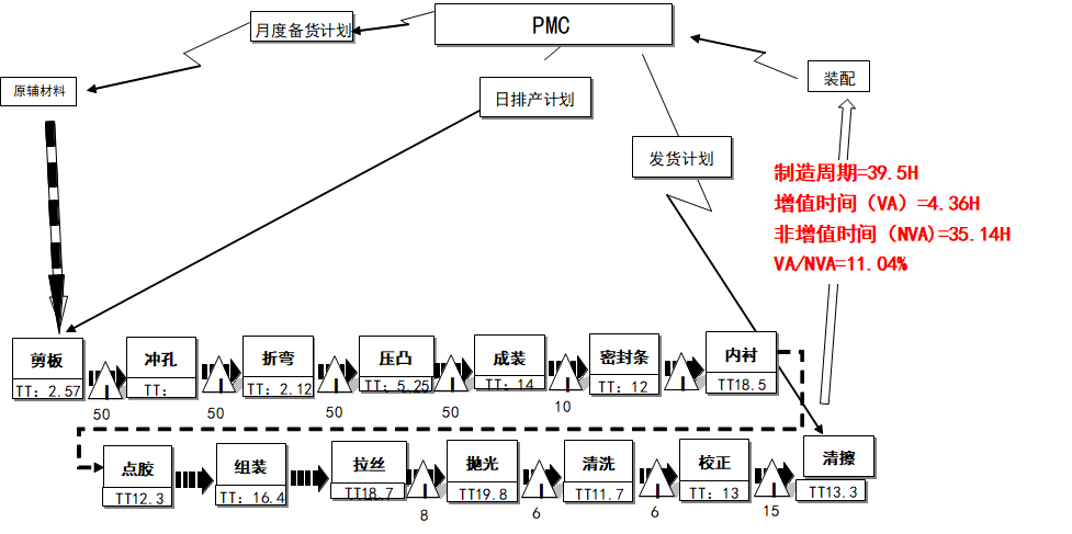 智慧工厂精益生产解决方案 智慧工厂精益生产解决方案