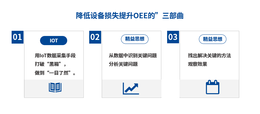 智慧工厂精益生产解决方案 智慧工厂精益生产解决方案