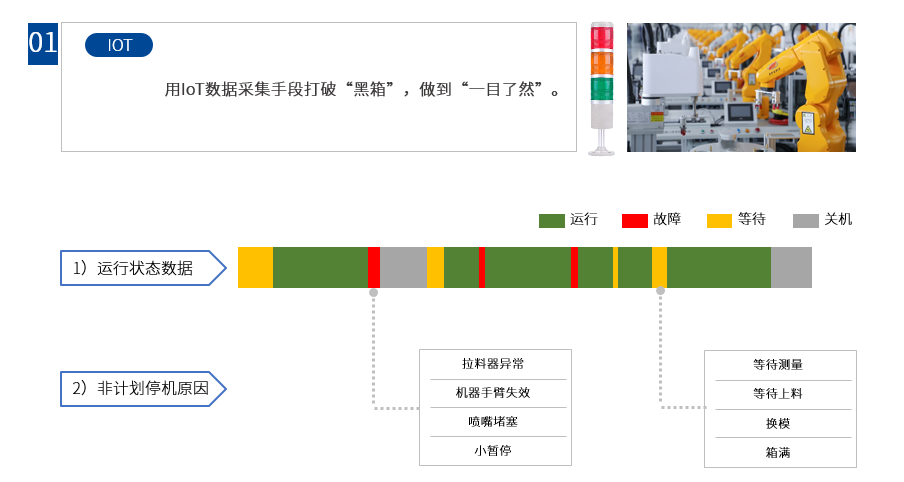 智慧工厂系统 智慧工厂系统