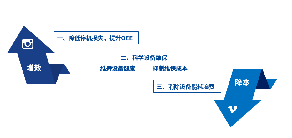 智慧工厂系统 智慧工厂系统