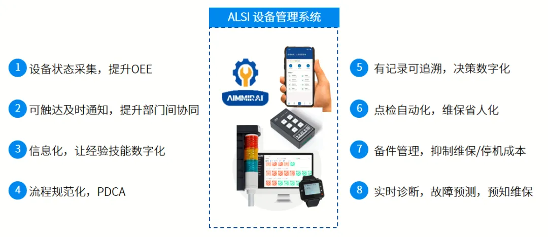 智慧工厂 智慧工厂