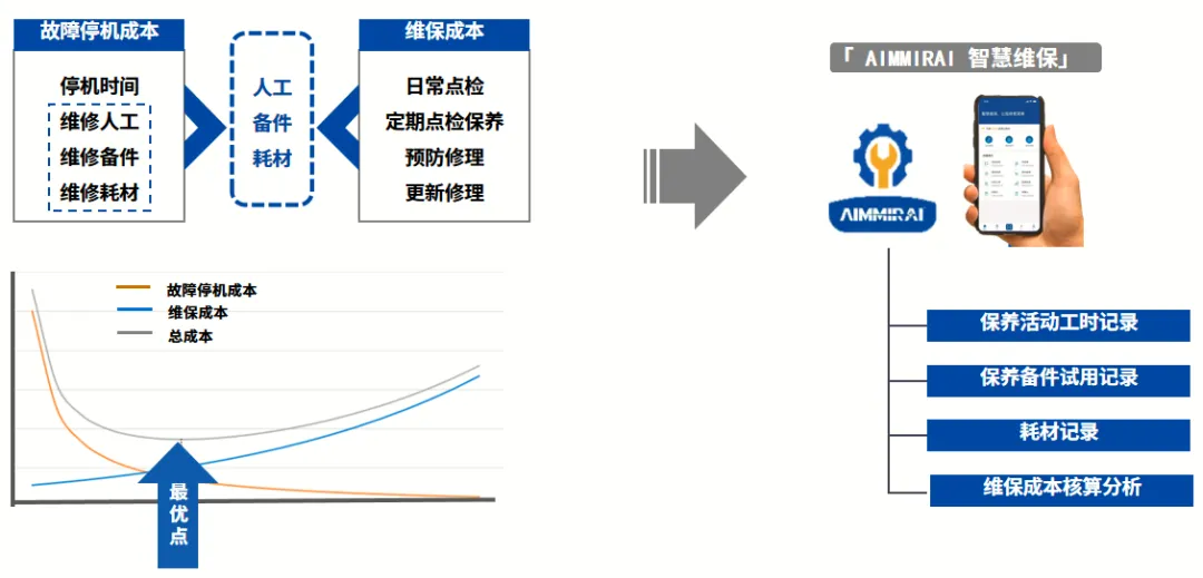 智慧工厂 智慧工厂