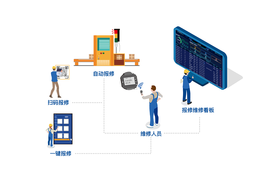 智能工厂 智能工厂