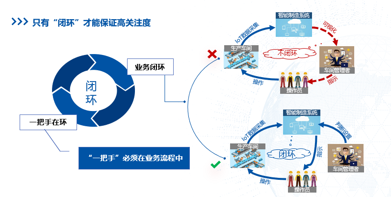 智能工厂 智能工厂
