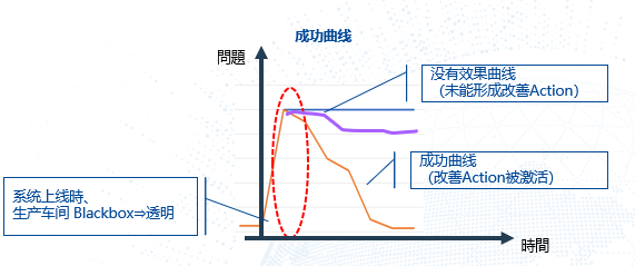 智能工厂 智能工厂