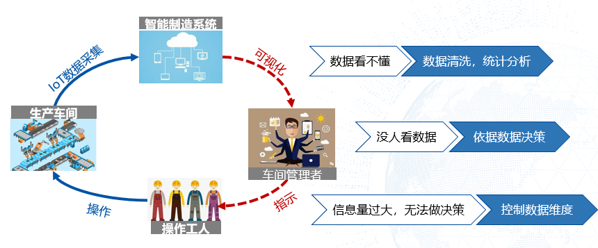 智能工厂 智能工厂