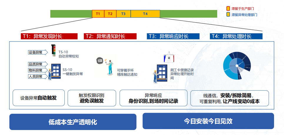 智能工厂 智能工厂