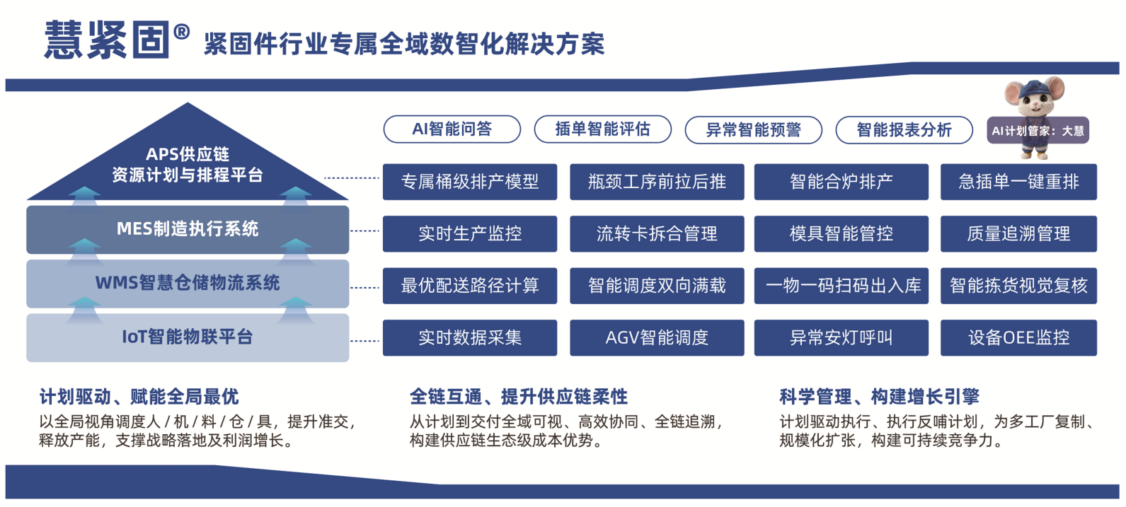 紧固件全链路数字化系统