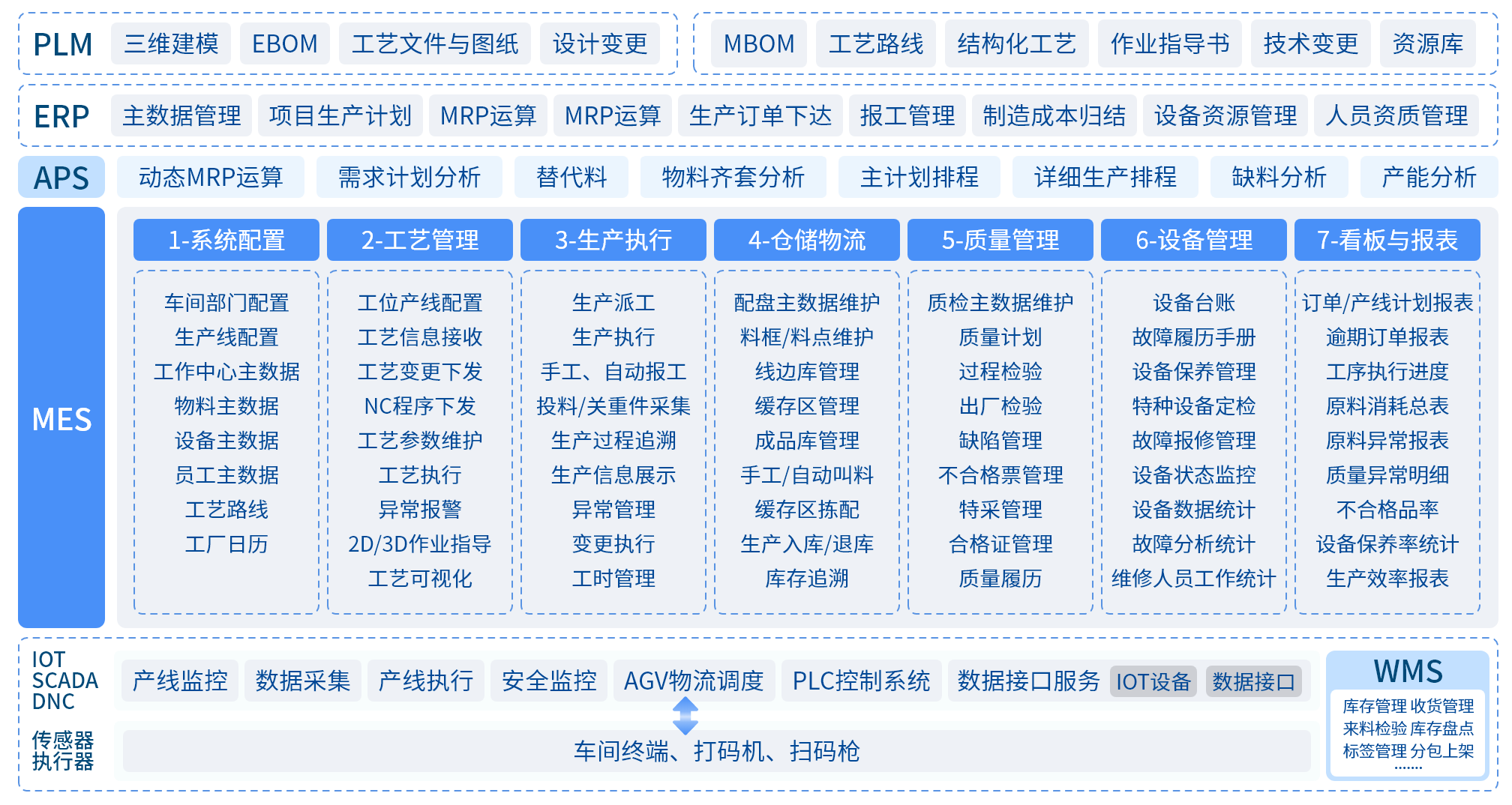 MOM定制化开发服务