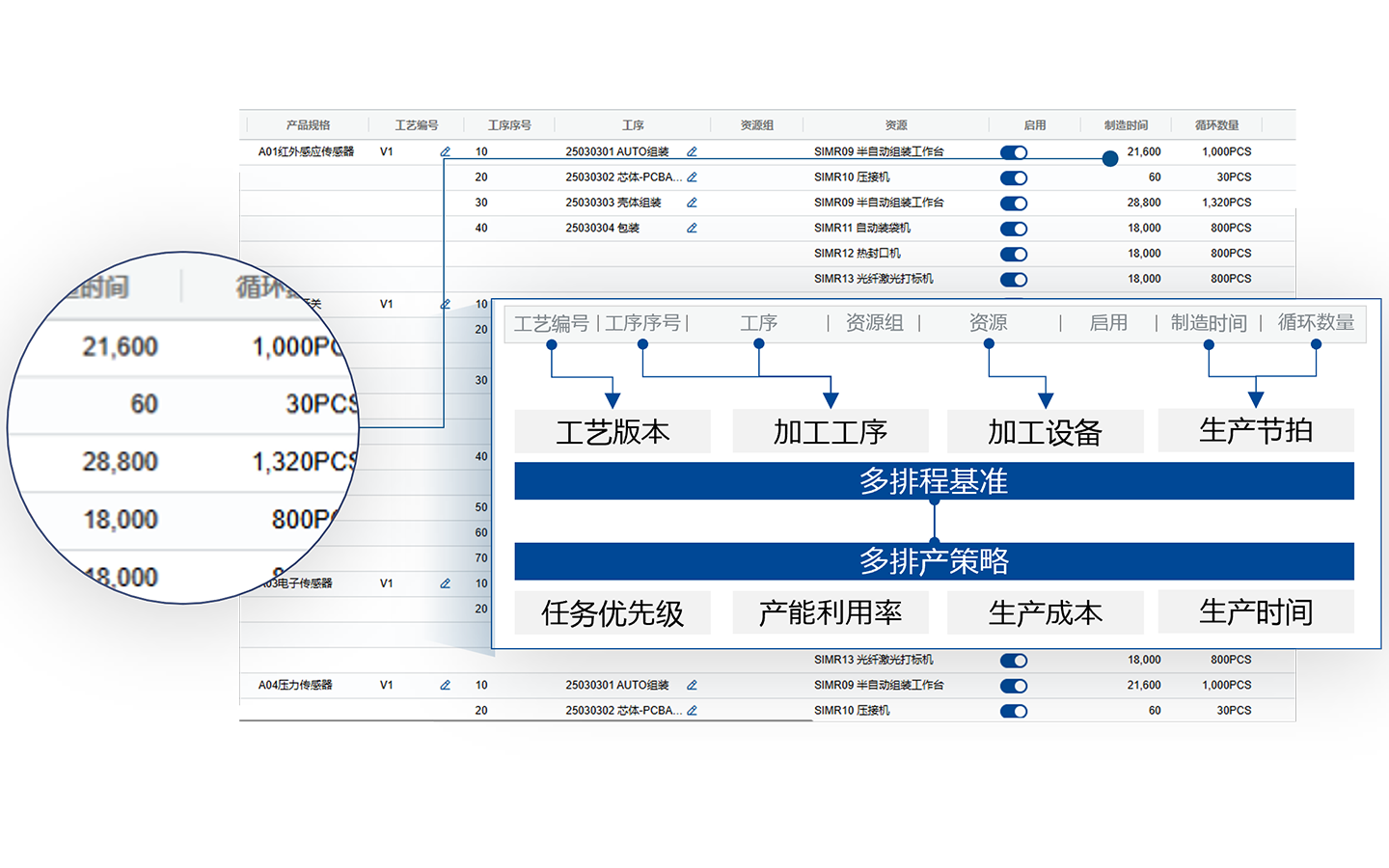 DPS先进生产排程系统