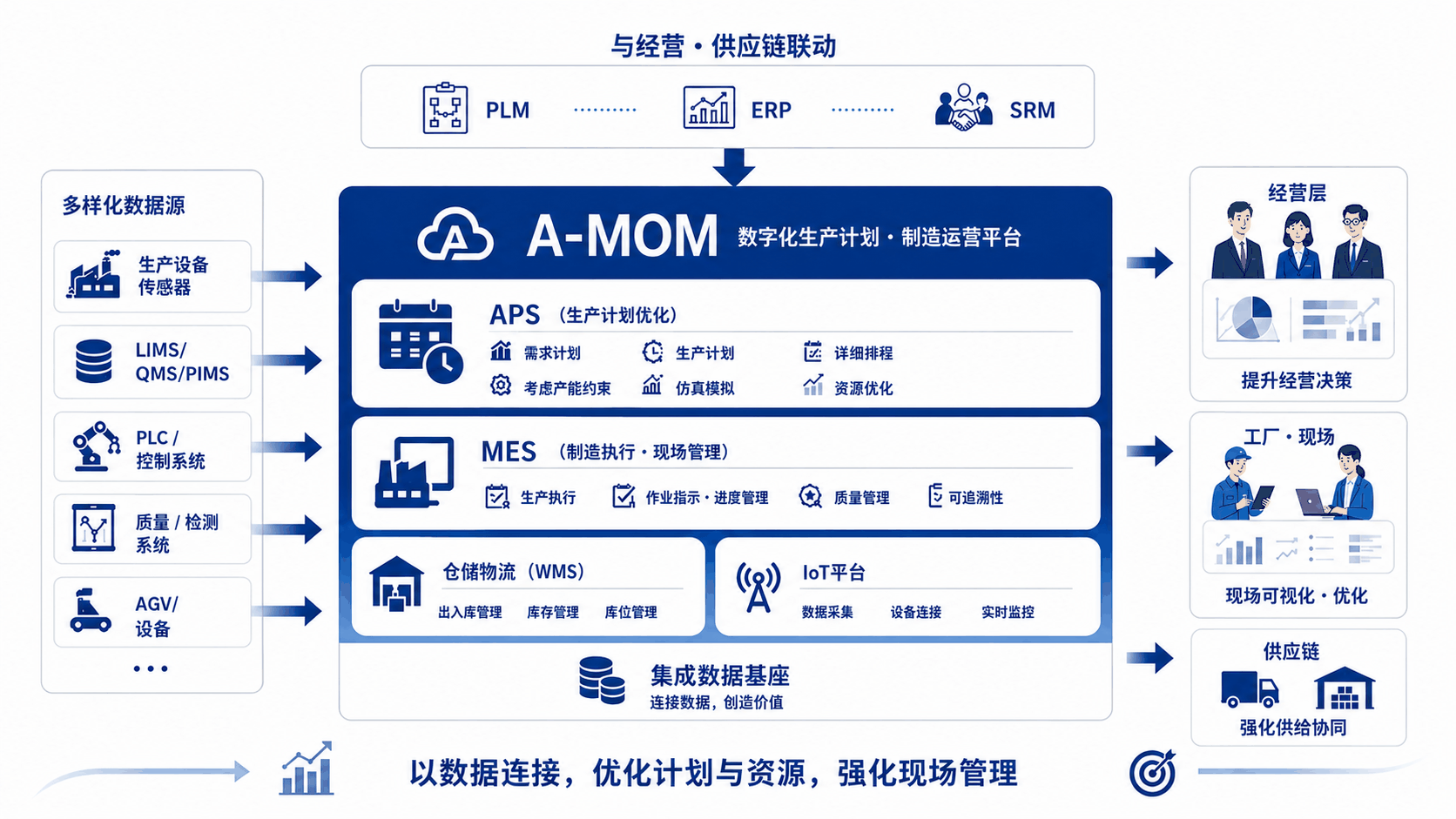 慧紧固全流程数字化闭环架构图 慧紧固全流程数字化闭环架构图