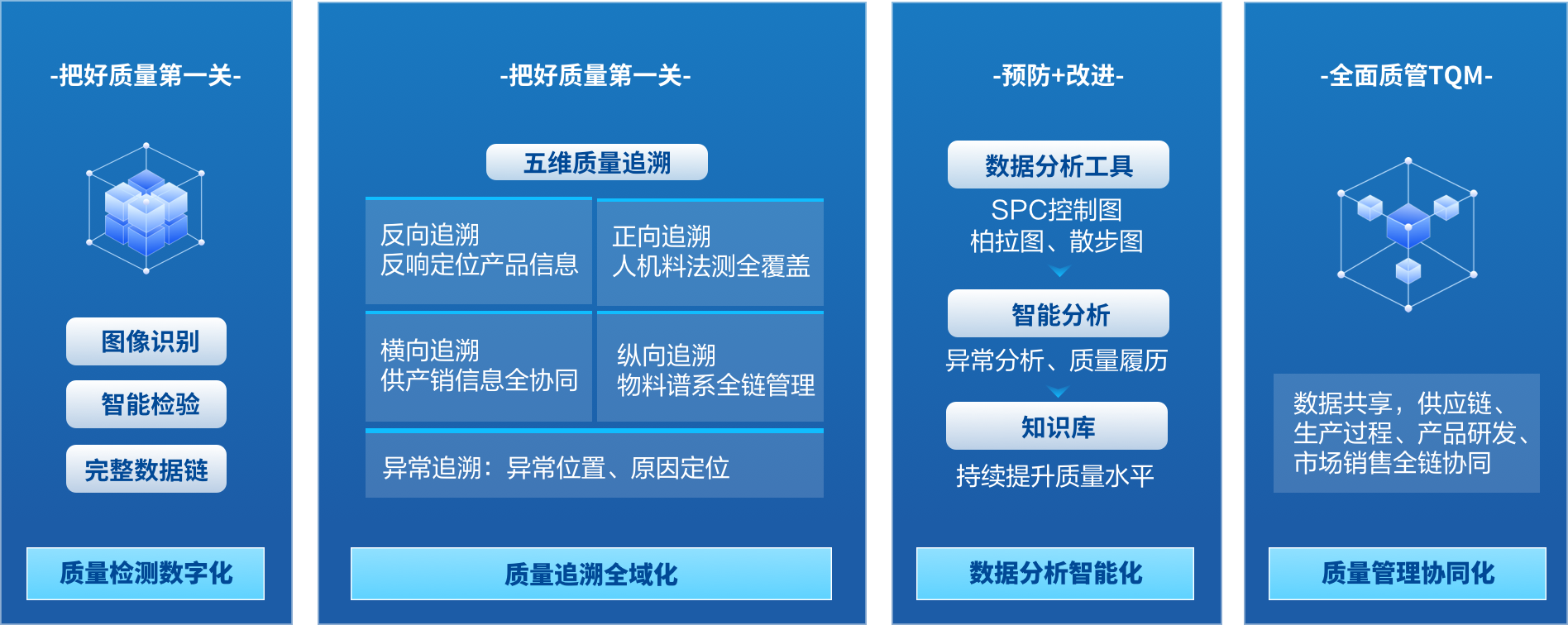 智慧化品质管控