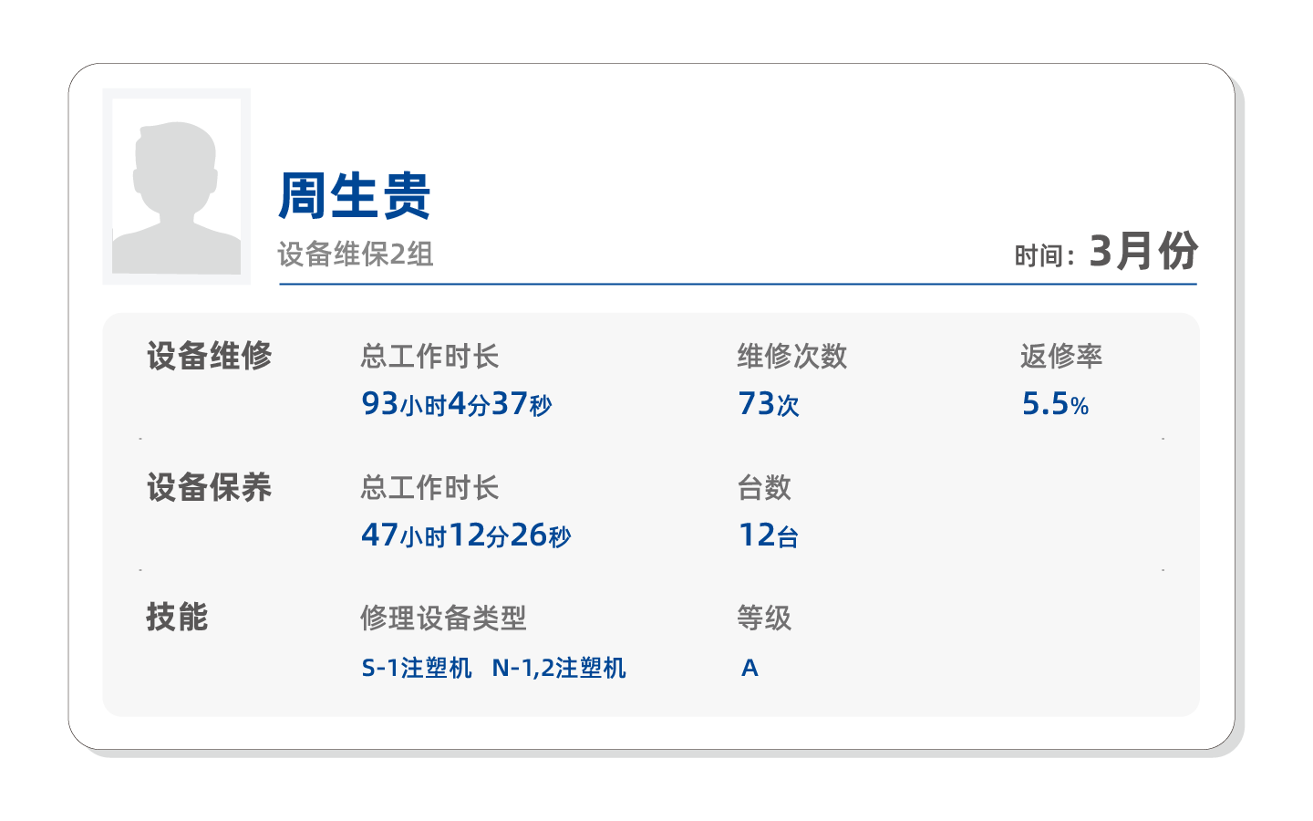 TPM智能化维保管理系统