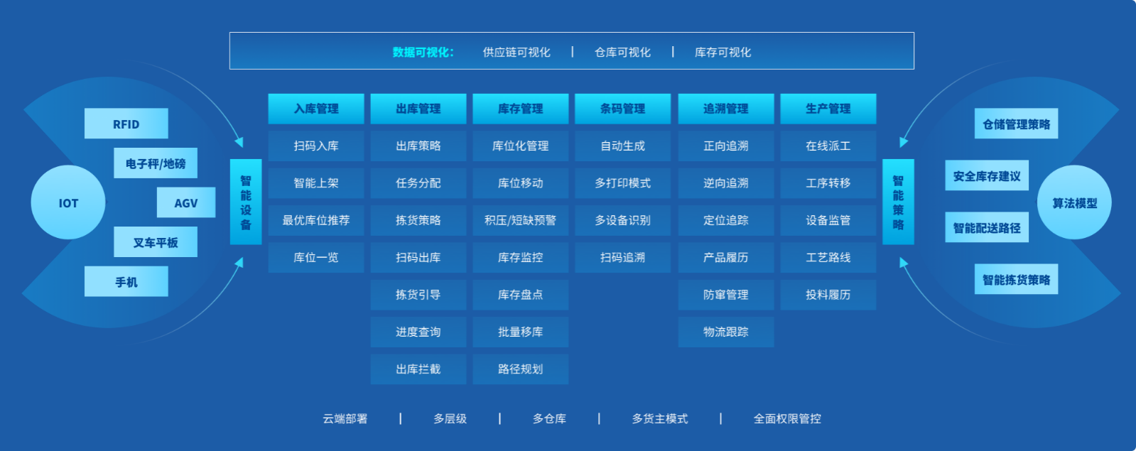 生产计划排程系统