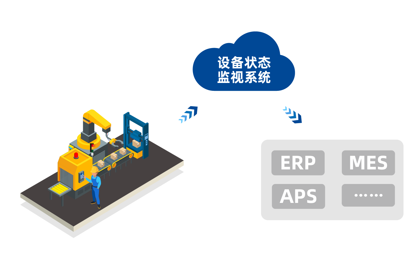 OEE状态设备监视系统