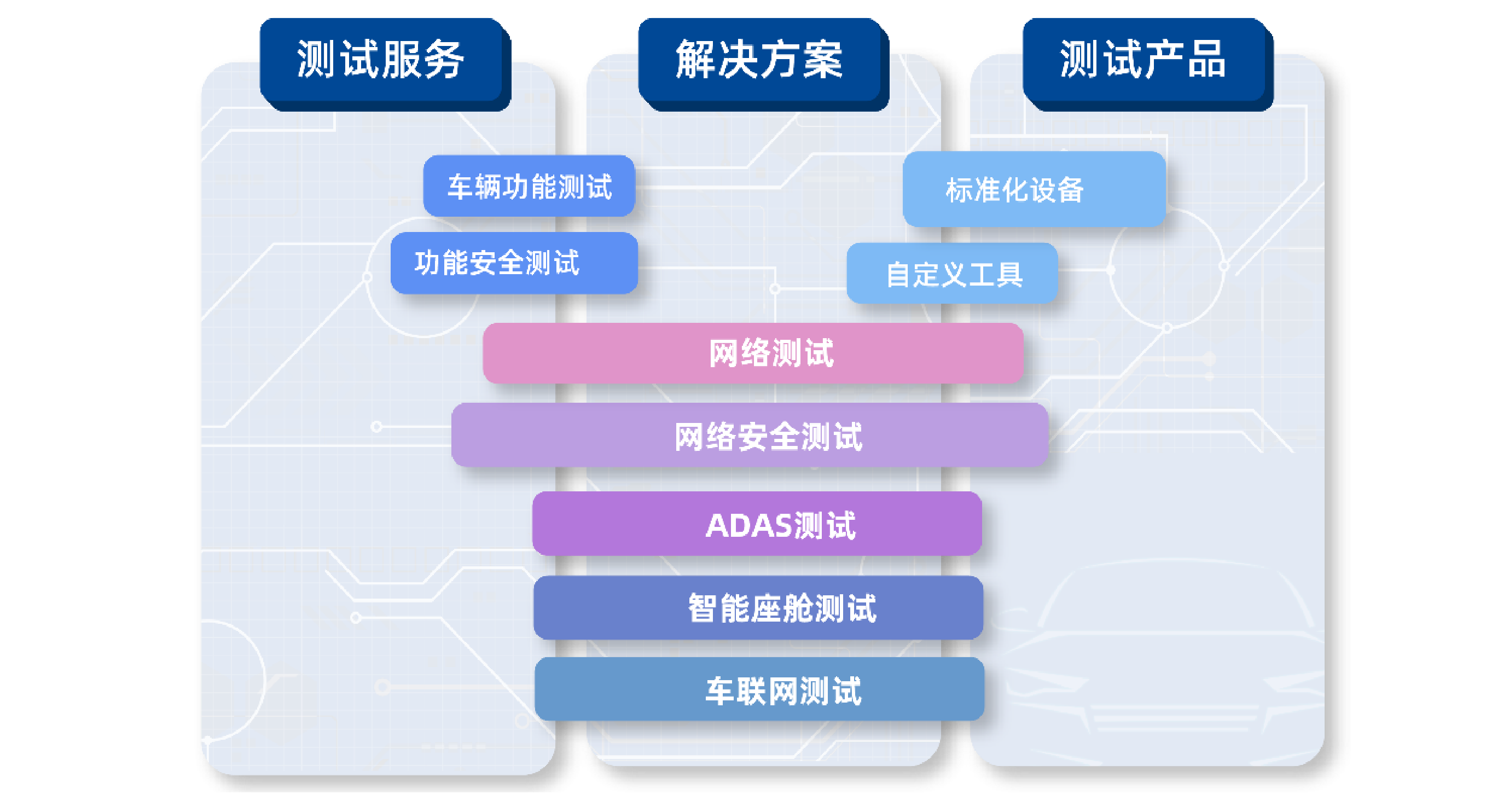 ALSI汽车电子测试全景图