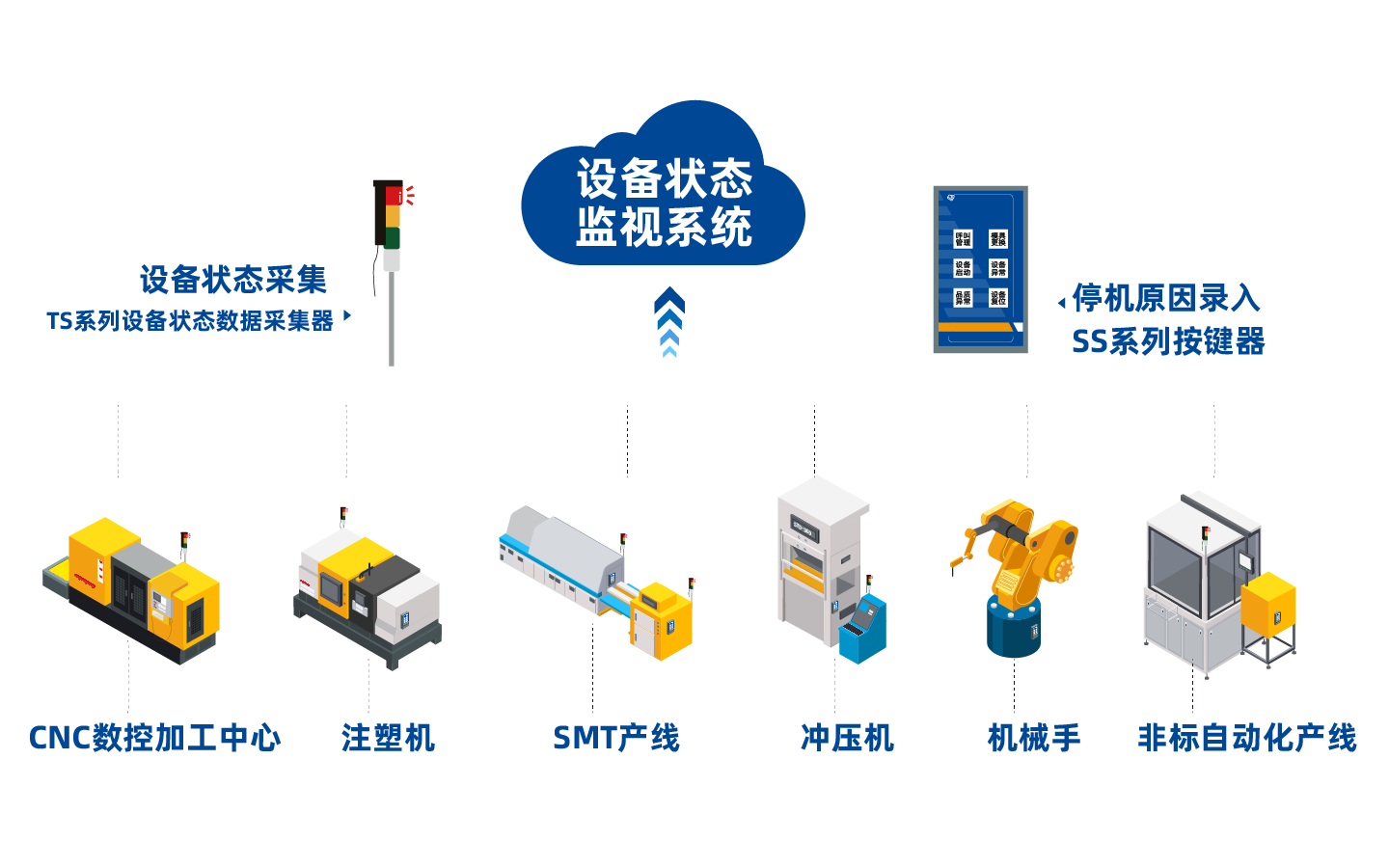 OEE状态设备监视系统