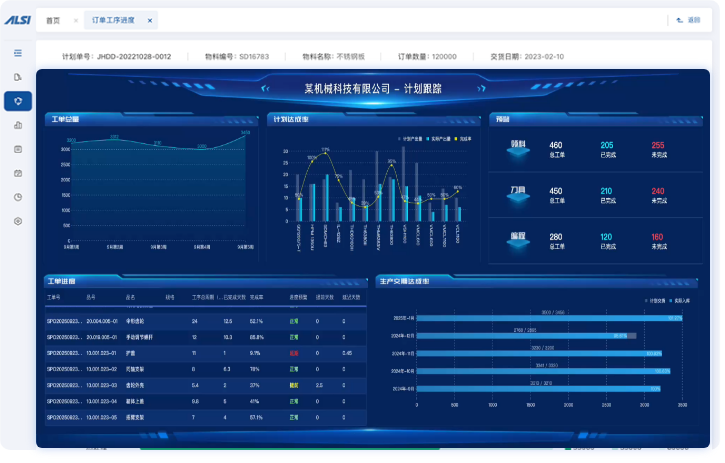 DPS先进生产排程系统