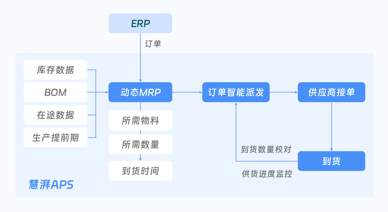 生产计划排程系统 生产计划排程系统