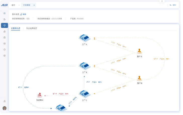 S&OP产销协同计划系统