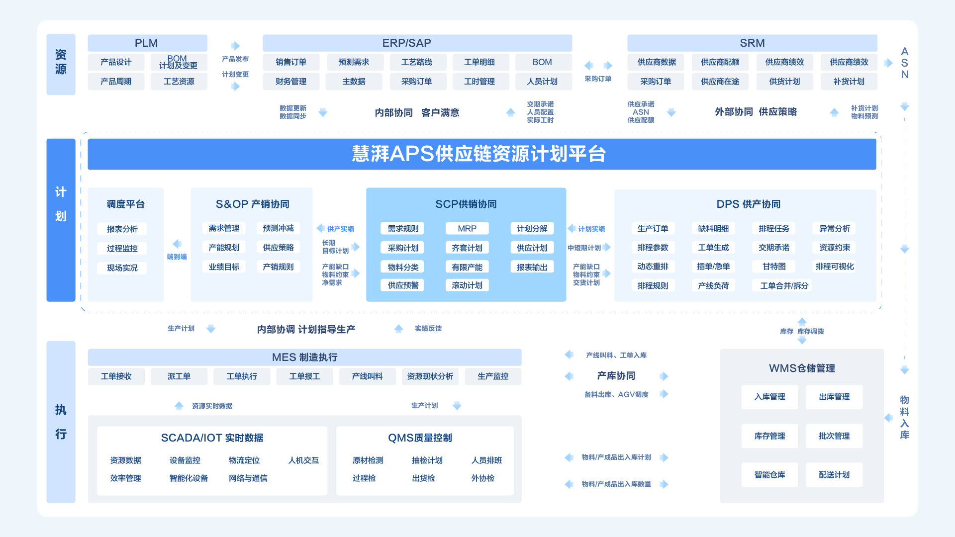 SCP供应协同计划系统
