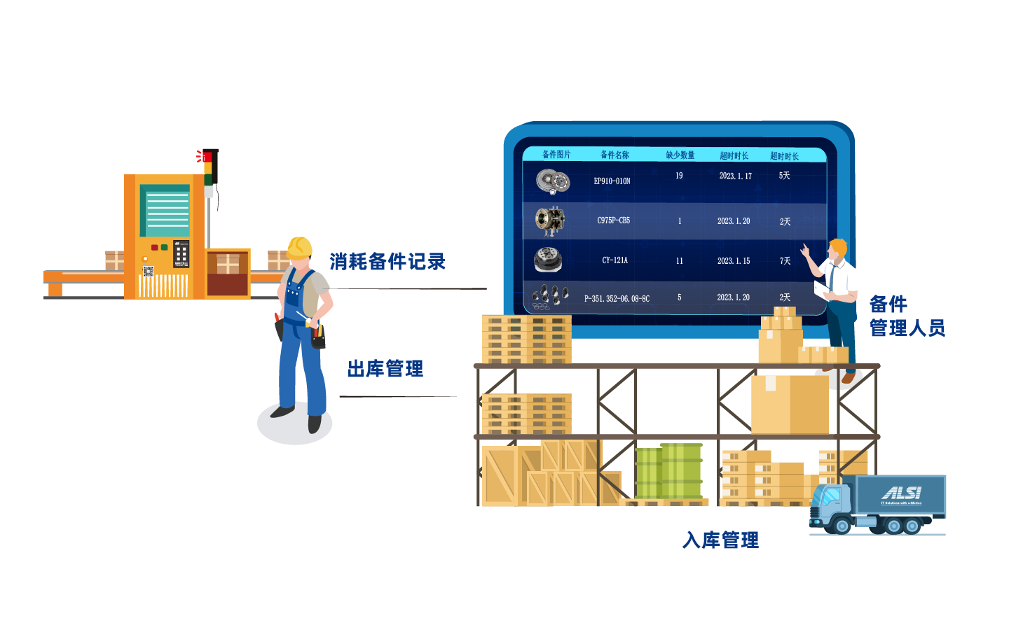TPM智能化维保管理系统