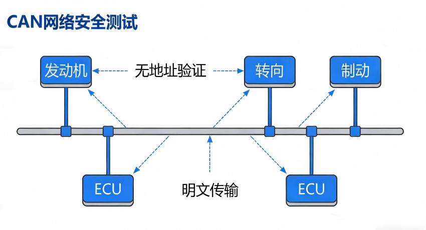 网络安全双剑合璧：渗透测试与模糊测试的协同之道