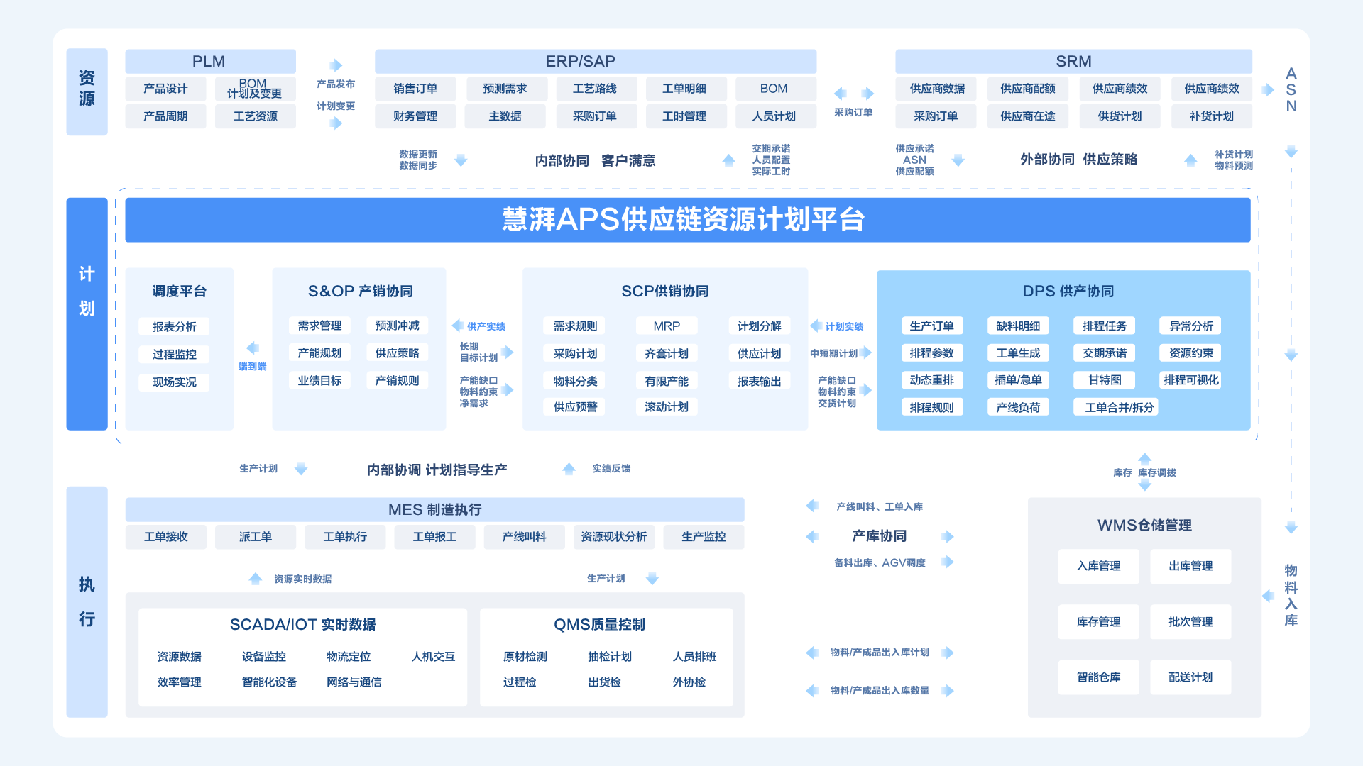 DPS 先进生产排程系统
