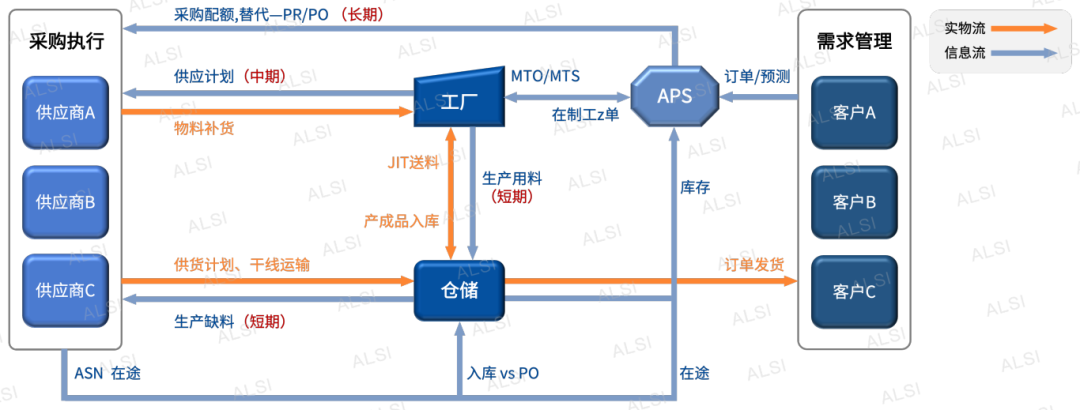 APS系统 APS系统