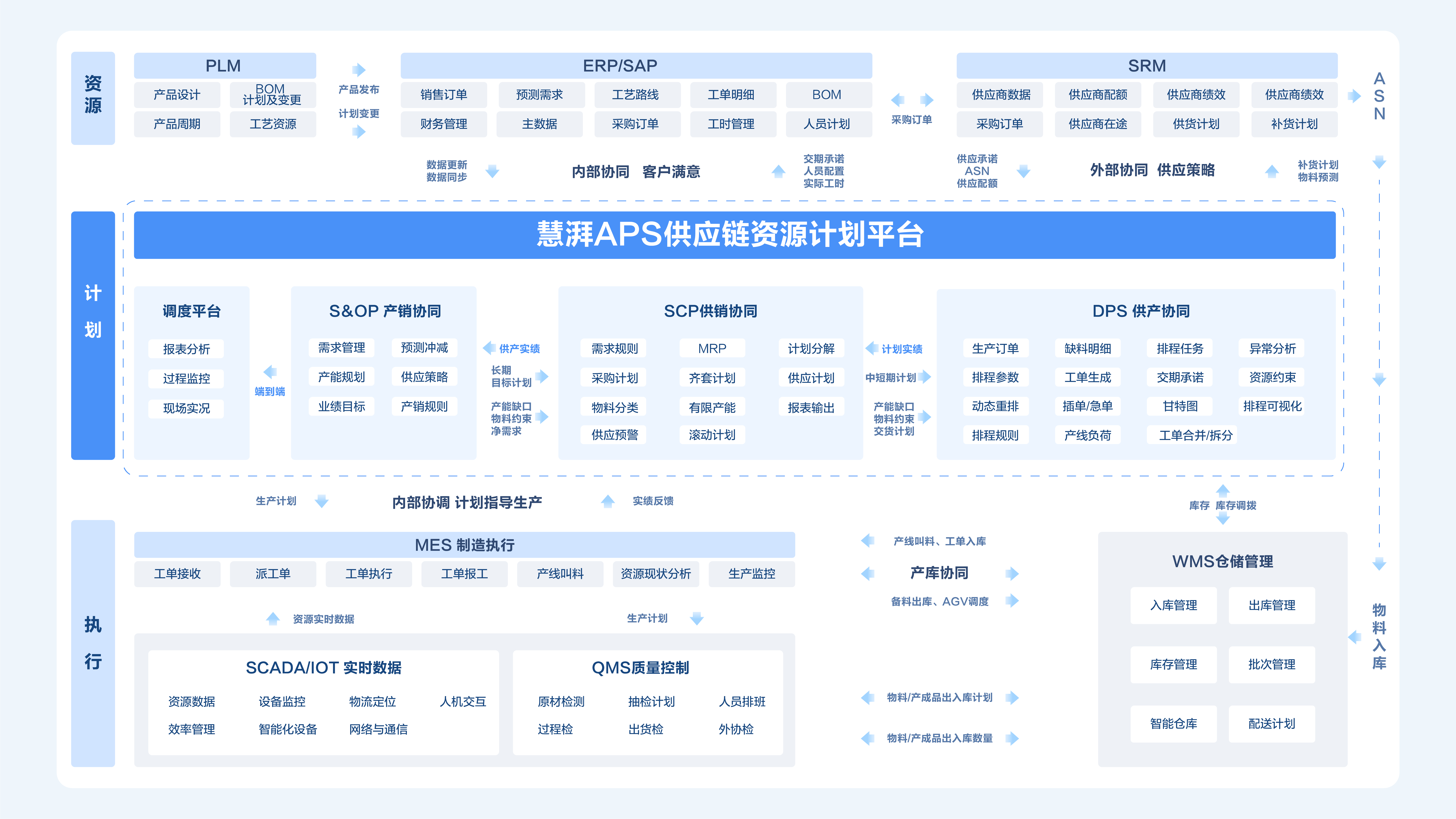 慧湃APS供应链资源计划与排程平台