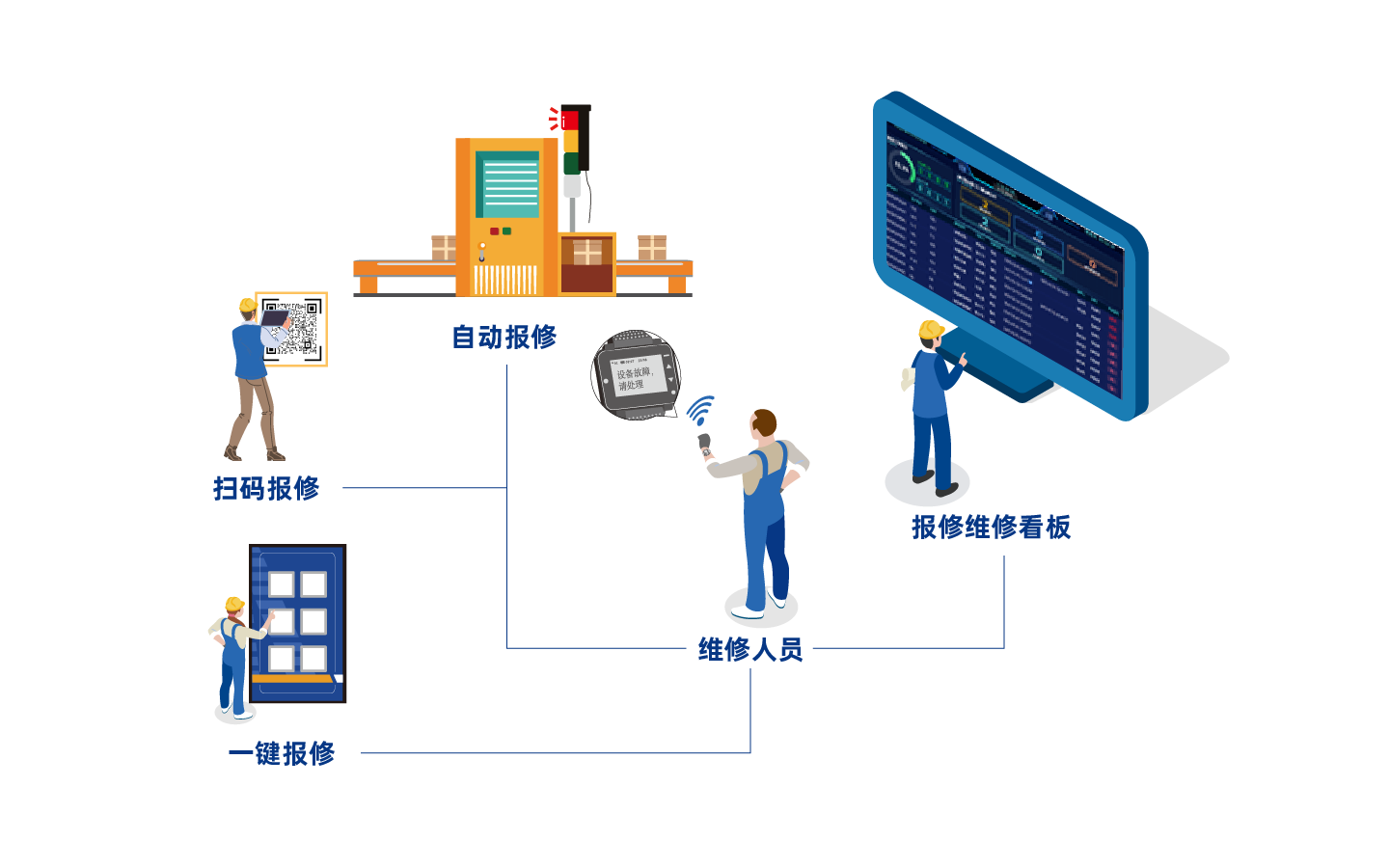 TPM智能化维保管理系统