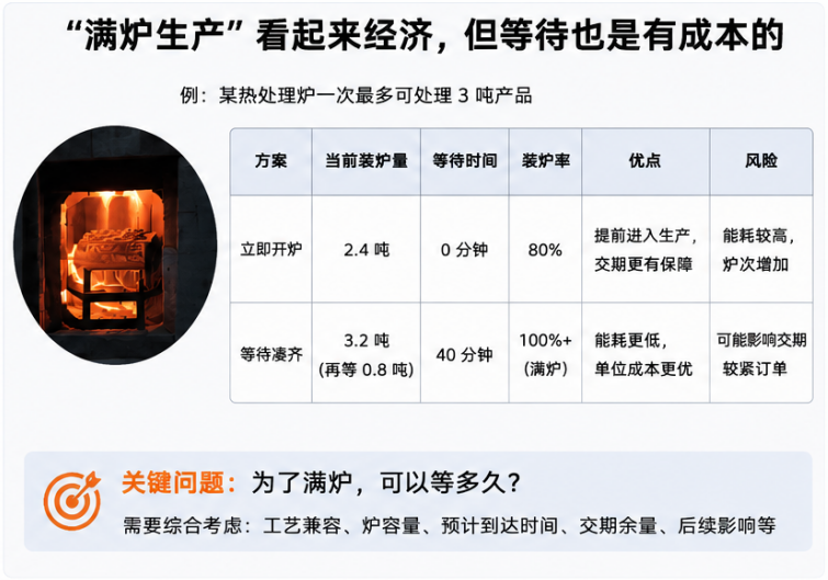 热处理排产 热处理排产