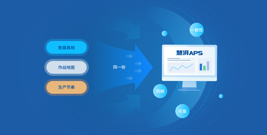 计划驱动 计划驱动