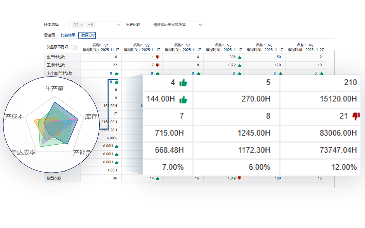 DPS先进生产排程系统