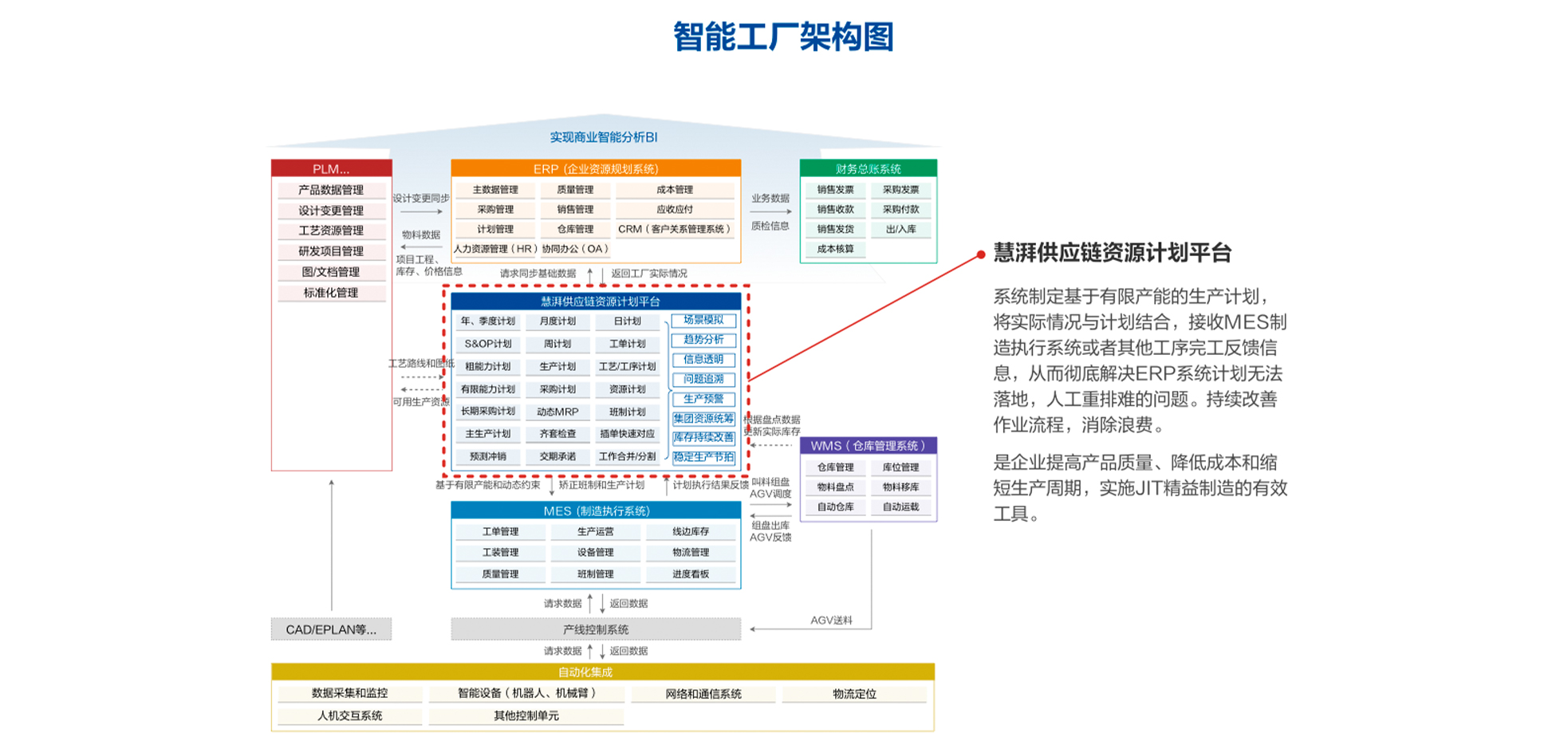 慧湃APS供应链资源计划与排程平台