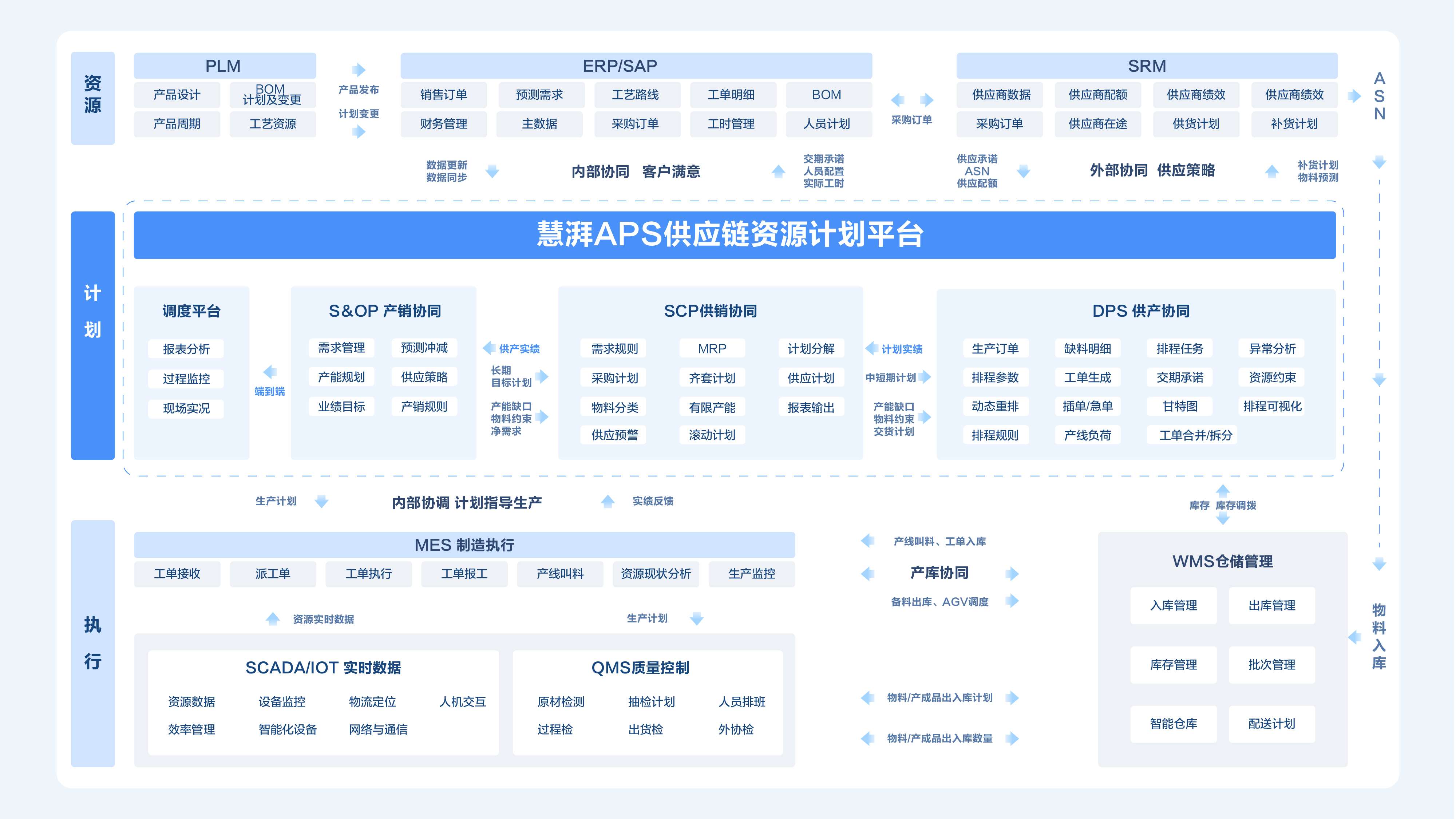 慧湃APS供应链资源计划与排程平台 慧湃APS供应链资源计划与排程平台