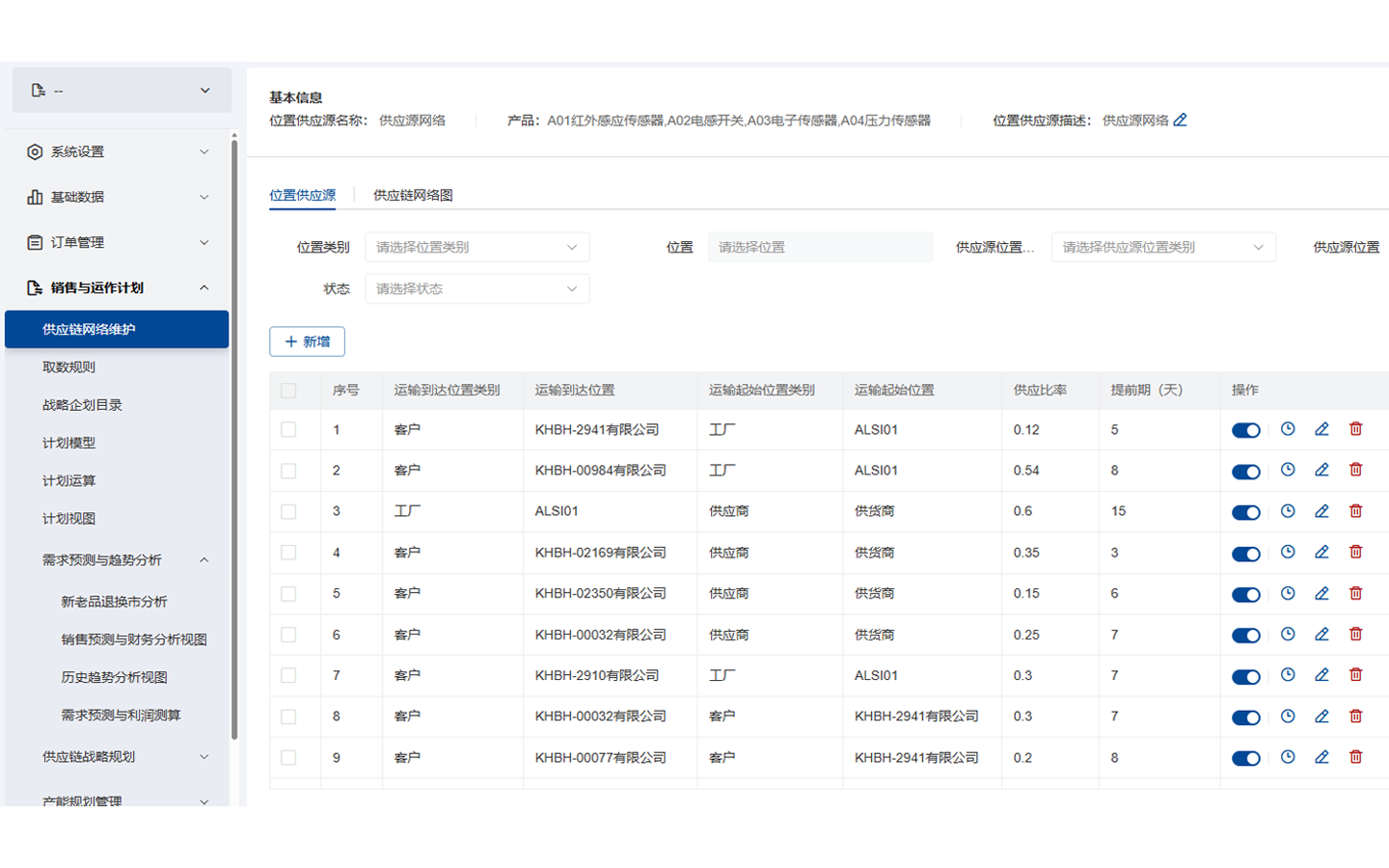 S&OP产销协同计划系统